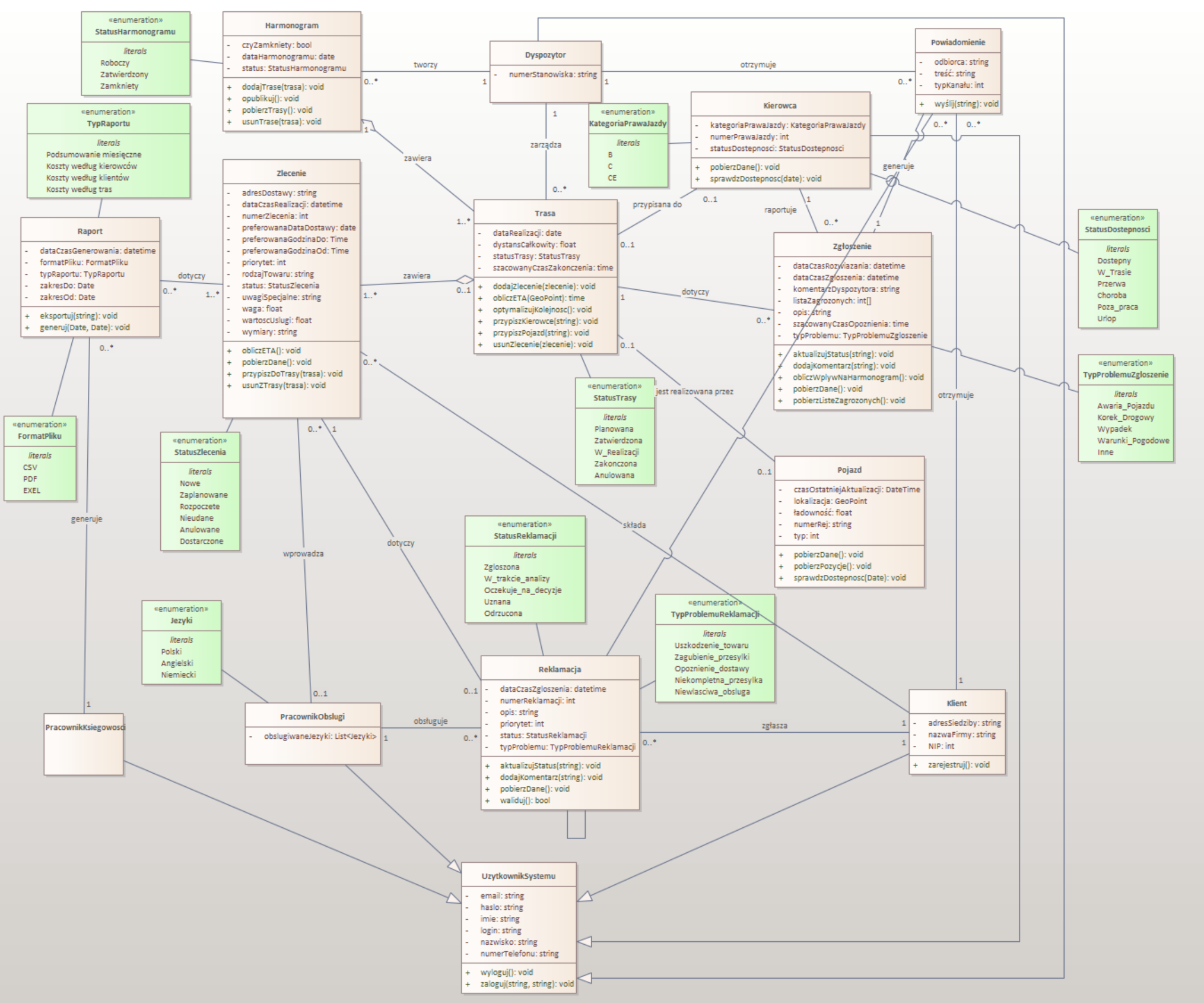 Diagram klas