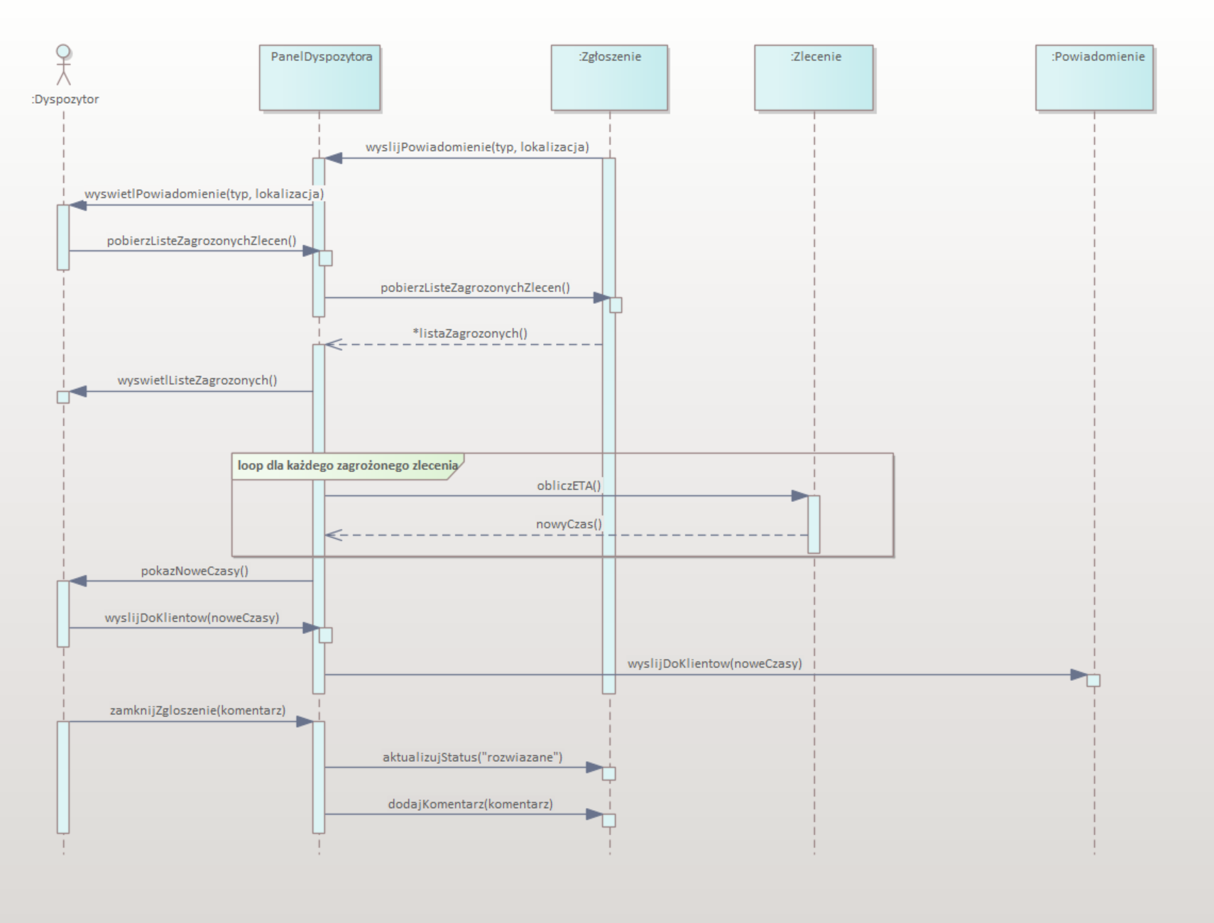 Diagram sekwencji – reagowanie na opóźnienia